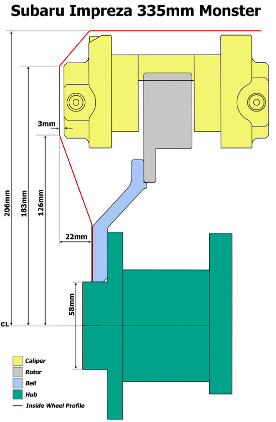 brake wheel clearance chart