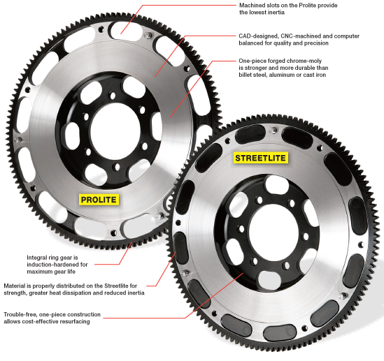 ACT Streetlite Flywheel