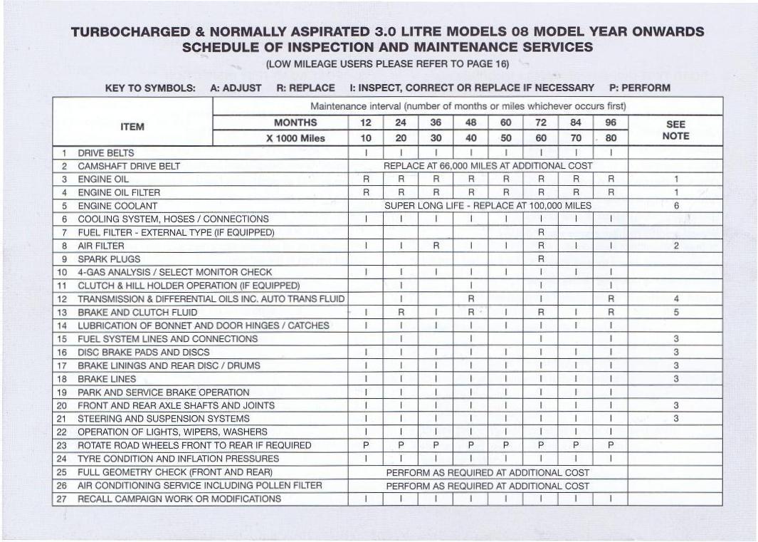 Door Maintenance Schedule Best Photos Of Home Maintenance Checklist S 