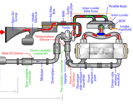 How does a dump valve work
